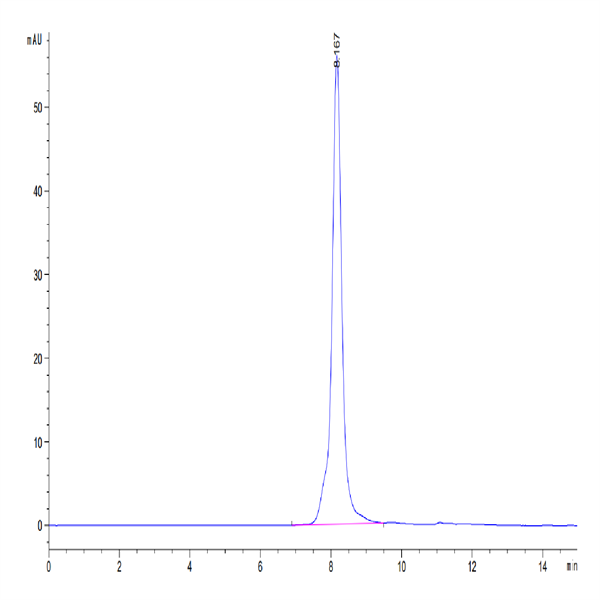 Human Oscar Protein Oar Hm Kactus Biosystems Ushelf